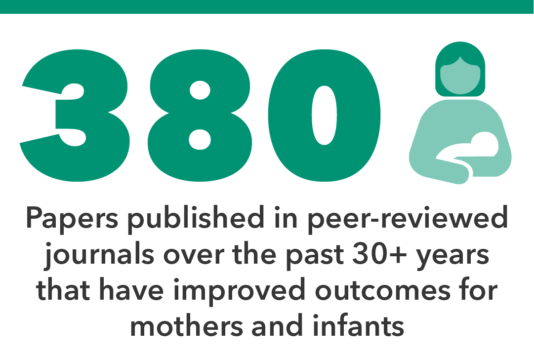 380 papers published in peer-reviewed journals over the past 30+ years that have improved outcomes for mothers and infants
