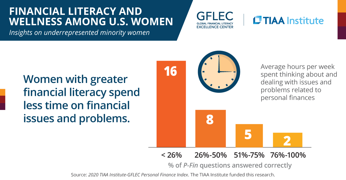 GFLEC financial wellness graphic