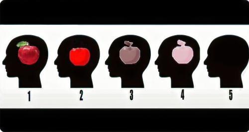 A scale for testing aphantasia: 5 silhouettes of heads thinking of apples, ranging from 1 being detailed & 5 being black