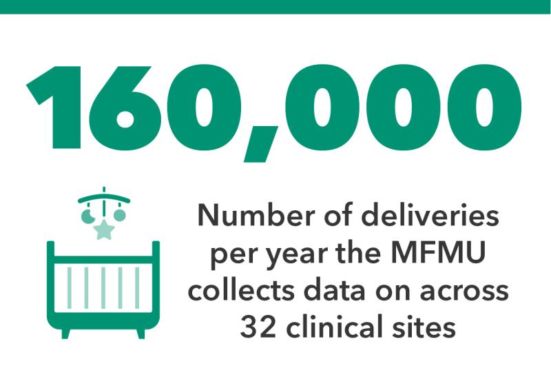 160,000 number of deliveries per year the MFMU collects data on across 32 clinical sites